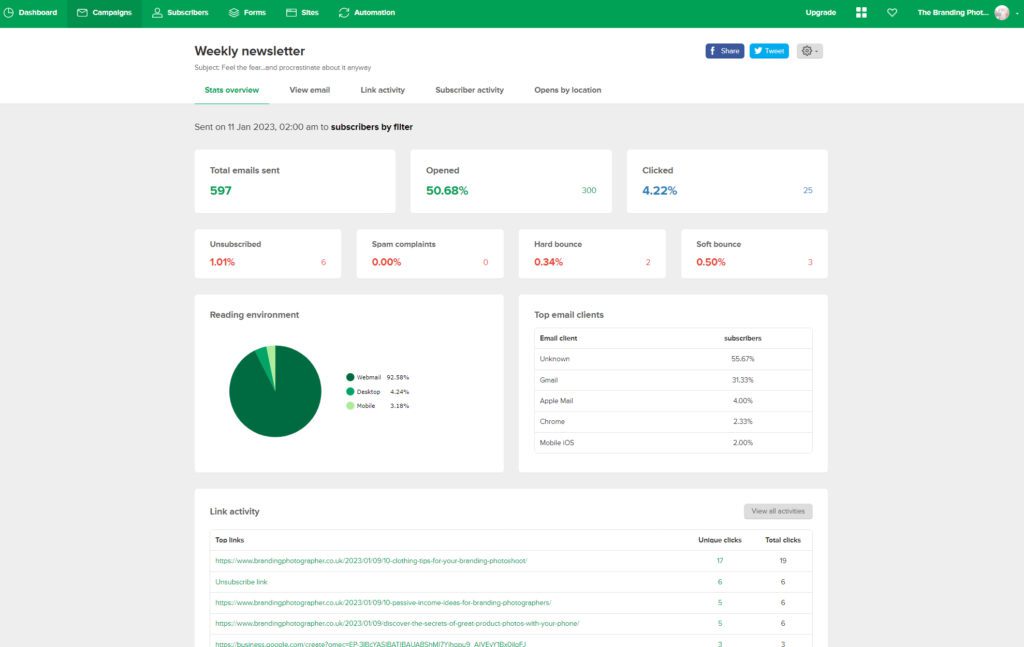 Screenshot of Mailerlite dashboard
